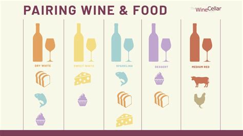 Wine Pairing Tips For Beginners & Wine Pairing Chart