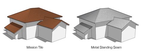 Instant Roof, instant productivity | Sketchup