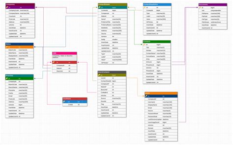 Database Design Template Archives | DB Designer