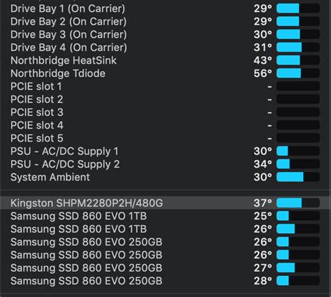 NVMe SSD Heatsink Installation Guide | MacRumors Forums