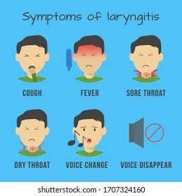 Laryngitis - Symptoms, Causes, Diagnosis & Treatment - Santripty