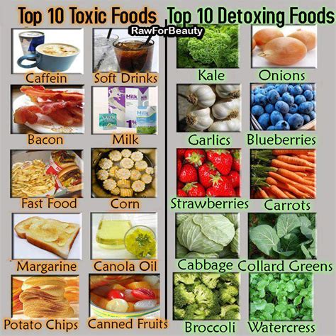 Top 10 Toxic Foods / Top 10 Detoxifying Foods - MJ's Blog