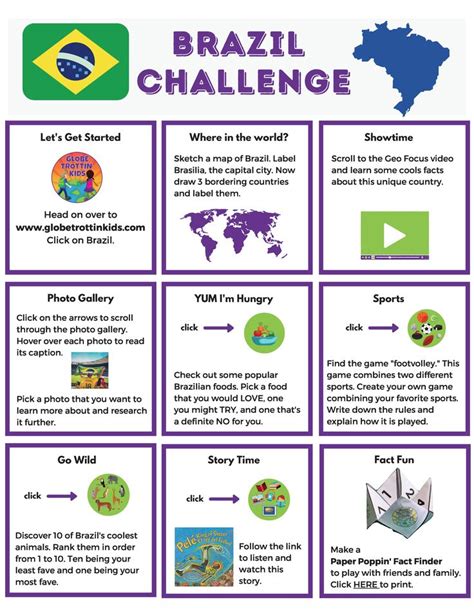 Brazil Challenge | Thinking day, Aktuelles