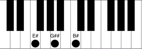 E# Piano Chord - How to play the E# (E sharp) major chord - Piano Chord ...