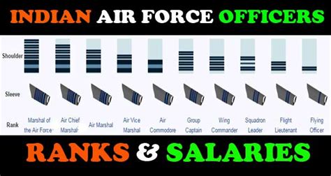 Ranks and salaries of Indian Air Force officers