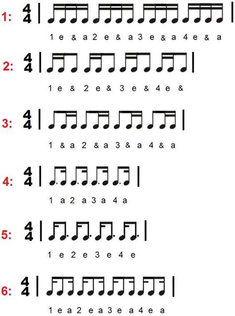 Counting In Music Notes