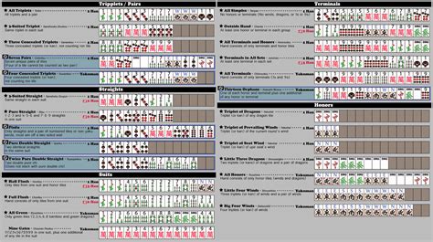 Mahjong Scoring Cheat Sheet