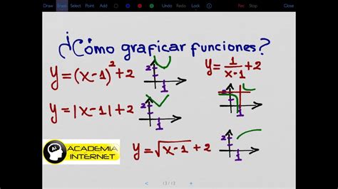 ¿Cómo graficar funciones? - ViYoutube