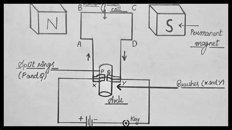 Electric Motor Diagram Explanation Motor Motors Electric Types Electrical Overview Does Elect ...