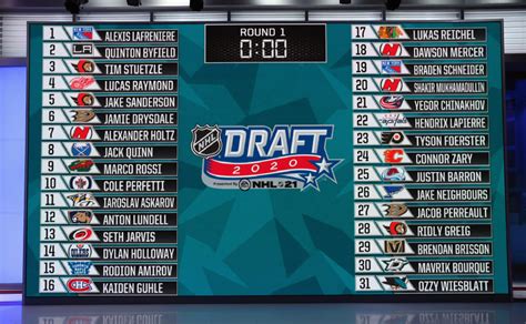 2020 NHL Draft Results with Rankings : The Draft Analyst