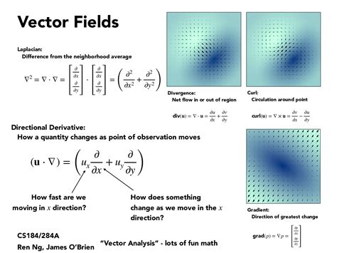 CS184/284A: Lecture 20: Fluid Simulation