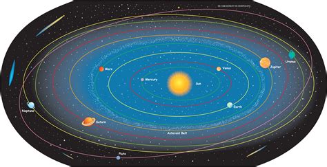 Solar System Labeled- Practice Map - Walmart.com