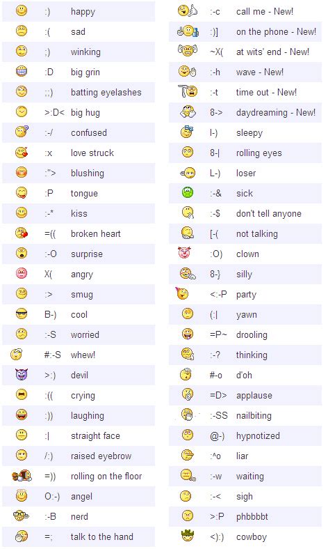 Arunalokaya.com | Emoticons code, Keyboard symbols, Emoji texts