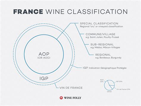 The Wine Appellations of the US, France, Italy, and Spain