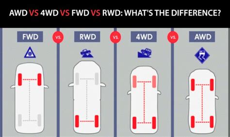 AWD vs 4WD vs FWD vs RWD: The Differences