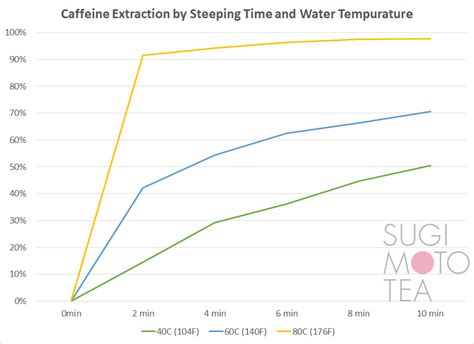 How Much Caffeine In Green Tea? | Sugimoto Tea Company, Japanese Green Tea Maker Since 1946