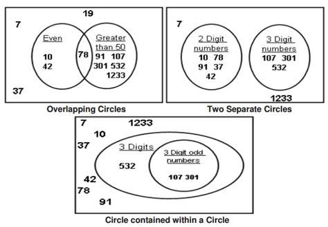 Venn & Carroll diagrams - Mrs. Blanchard's Principal Weebly