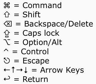 Mac OS Keyboard Symbols Explained & Bonus Tip