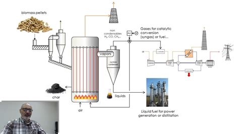 Biomass Energy Plant Diagram