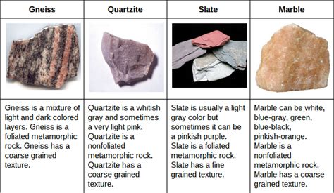 Foliated Vs Non Foliated - slideshare