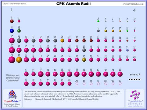 Chart Of Atomic Radius