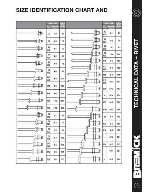 Rivet Drill Size Chart Metric - Best Picture Of Chart Anyimage.Org