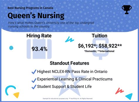 Best Nursing Schools in Canada 2024 (Undergrad Programs)