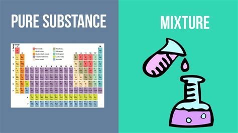 Pure Substance Vs Mixture Worksheet