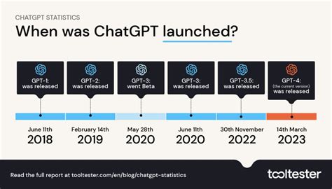 ChatGPT Statistics and User Numbers 2024 - OpenAI Chatbot