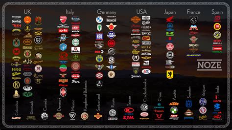 158 different motorcycle brands from different coutries : r/Infographics