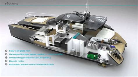 Power Catamaran Concept eCat hybrid by Juri Karinen in 2020 | Catamaran, Power catamaran, Boats ...