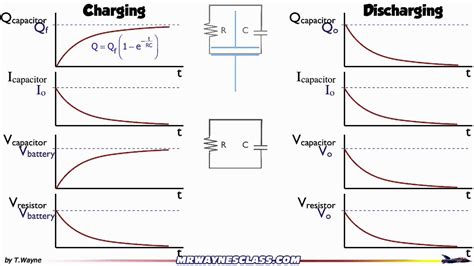 R C Time Constant Circuit Diagram