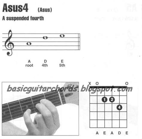 Basic Guitar Chords: Suspended 4th Chords-Asus4 Guitar Chord