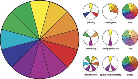 How to Use a Color Wheel to Find a Color Combo