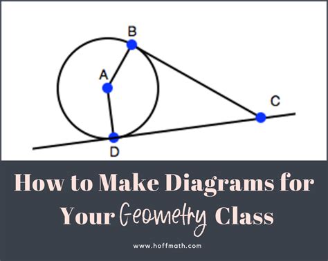 How to Make Diagrams for your Geometry Class [Hoff Math]