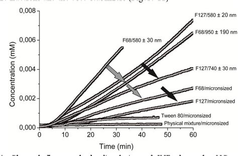 Nanocrystals for Drug Delivery Applications | Semantic Scholar