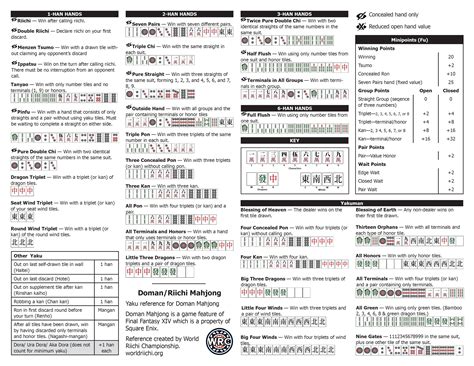 Mahjong Scoring Cheat Sheet