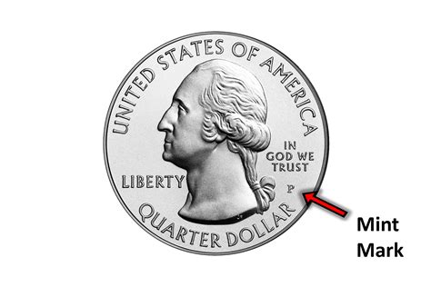 Explaining Mint Marks - What Do They Mean and Why They Matter - The Patriotic Mint Coins