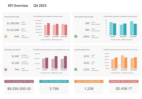 Nieuwheid zonsondergang gevechten training dashboard template parfum verhaal Belastingbetaler