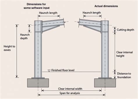 Masonry Wall Bracing Design Handbook Pdf - cartoondagor