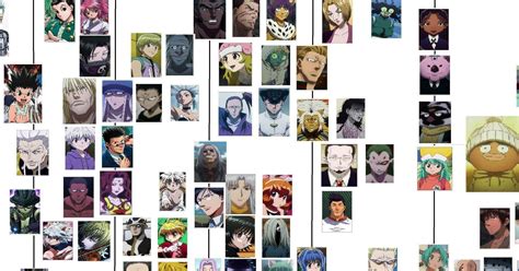 Hxh anime characters