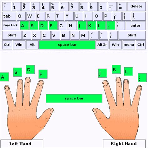 Practice Home Row Typing