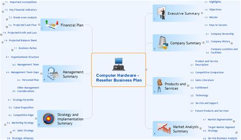 Computer Hardware Reseller Business Plan Microsoft Project, Microsoft ...