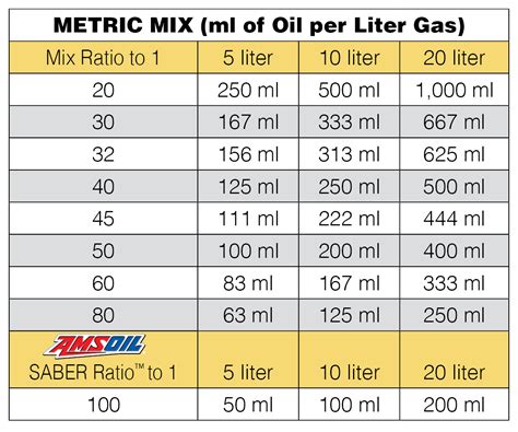 Oil Mix Ratio Chart 2 Stroke