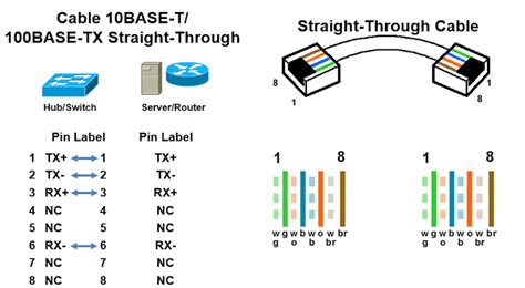 RJ45 Pinout Diagram - Networkel