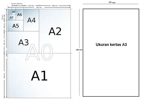 Ukuran Kertas Untuk Poster – Sketsa