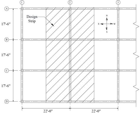 Concrete Floor Slab Design Guide – Flooring Guide by Cinvex