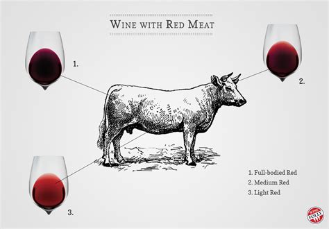 Pairing Wine with Steak, Lamb, and Other Red Meat | Wine Folly