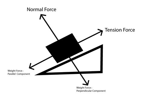 homework and exercises - What's the direction of the static friction force in this free body ...