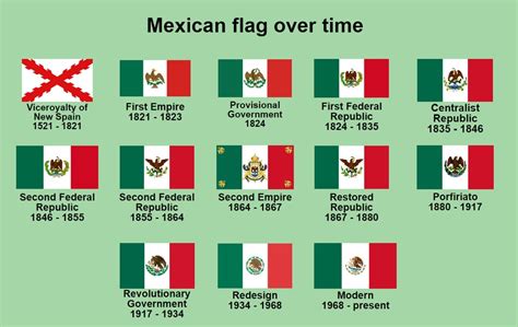 History of the Mexican flag : Microhistories